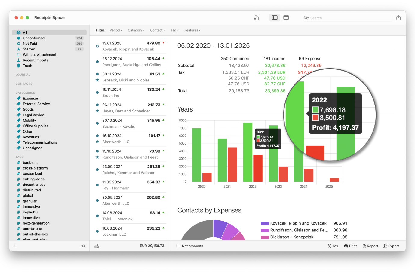 Always keep track of the current financial status